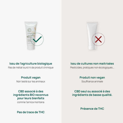 Asabio Crème récupération corporellAsabio Crème récupération corporelle CBD - HerBeevore - HerBeevor