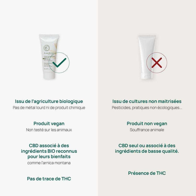 Asabio Crème récupération corporellAsabio Crème récupération corporelle CBD - HerBeevore - HerBeevor